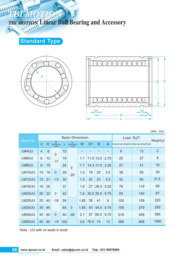 LM ( Standard Type )
