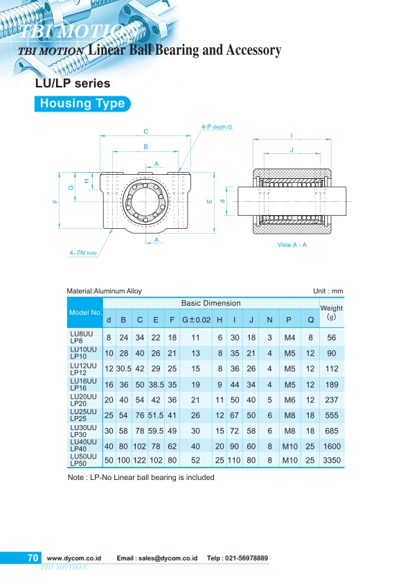 LU/LP (Housing Type)